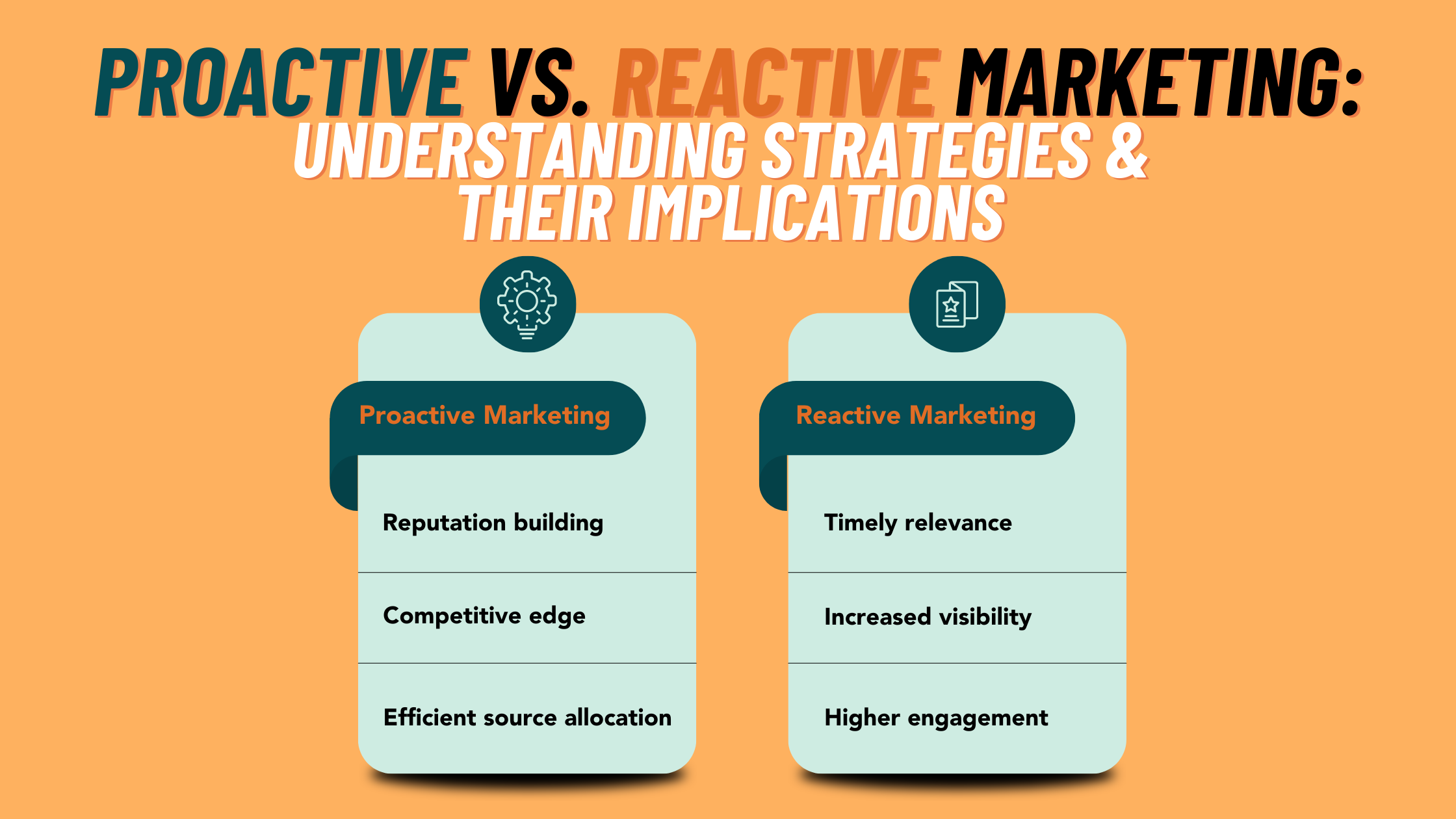 Blog Banner highlighting the title of the blog with graphics that checklist benefits of both proactive and reactive marketing.